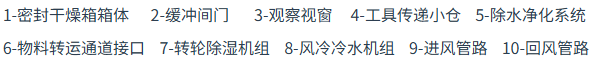 真空干燥箱