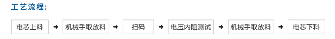 OCV1工艺流程图