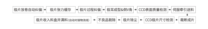 米开罗那自动模切机工业流程
