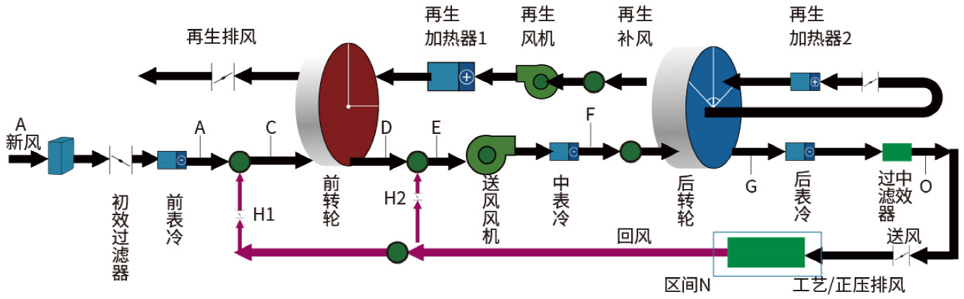 米开罗那密封干燥箱原理