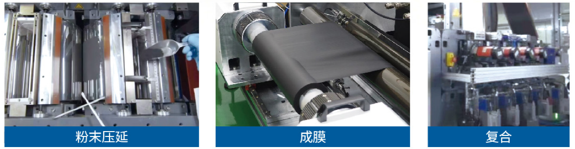 干法制膜实验自动线工艺图